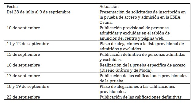 calendario actuaciones convocatoria extra sept 2025 2026